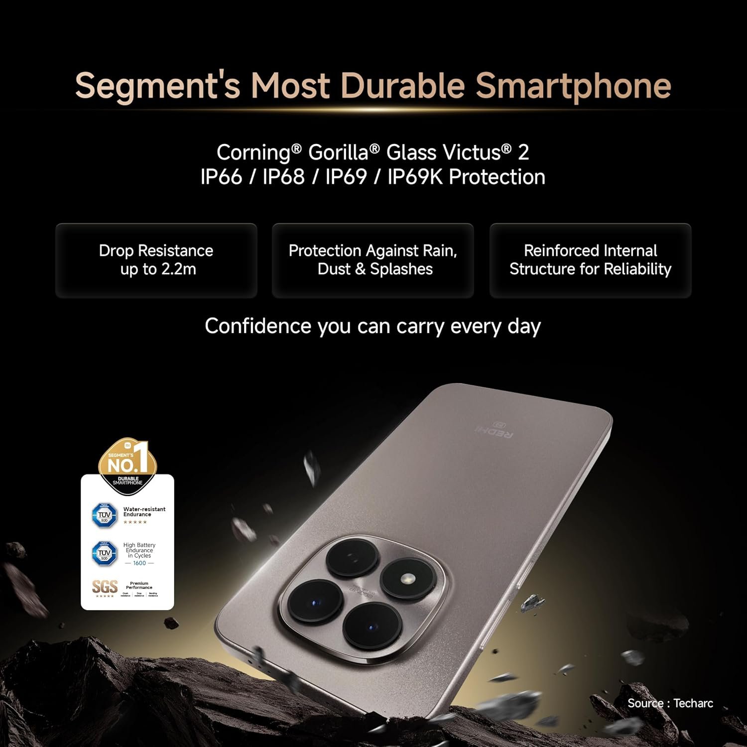 REDMI Note 15 Pro 5G
